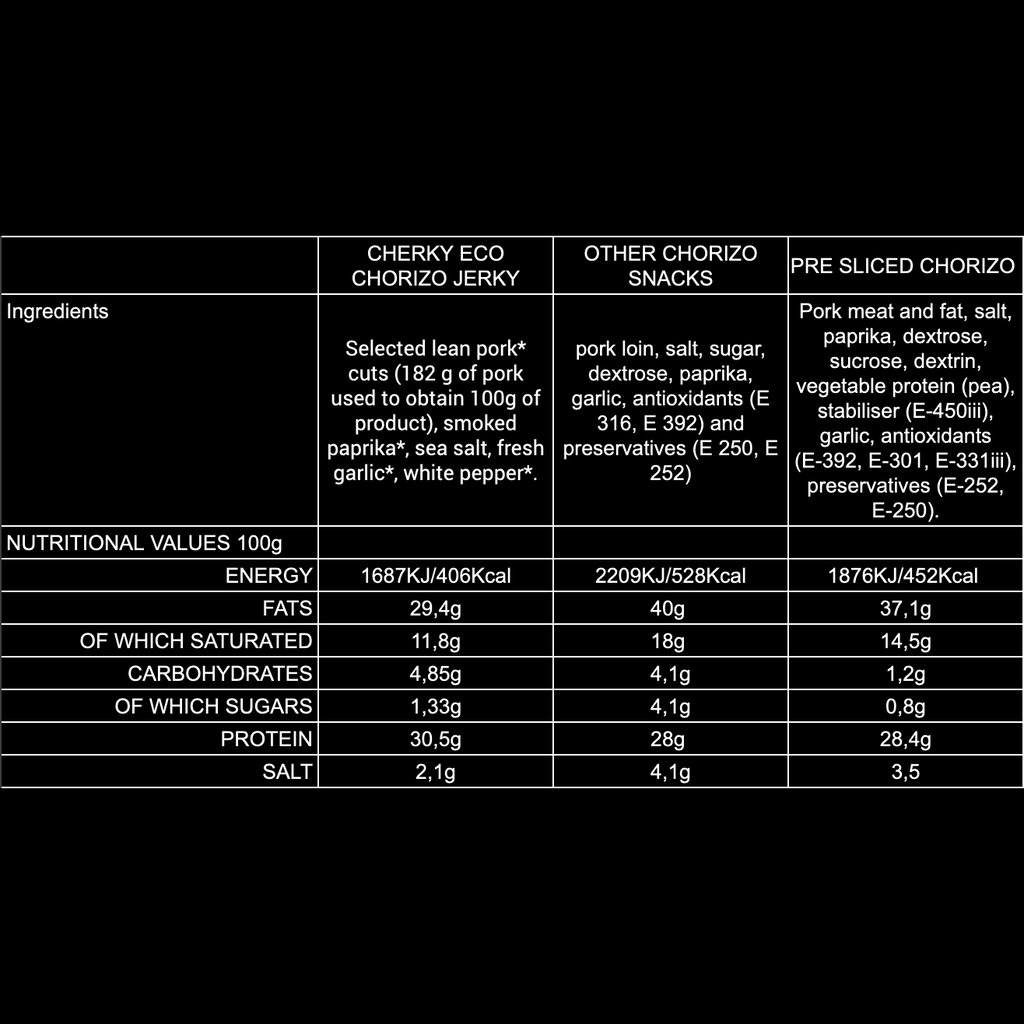 PACK 12 · ECO · pork jerky · SELECCIÓN (2x6)